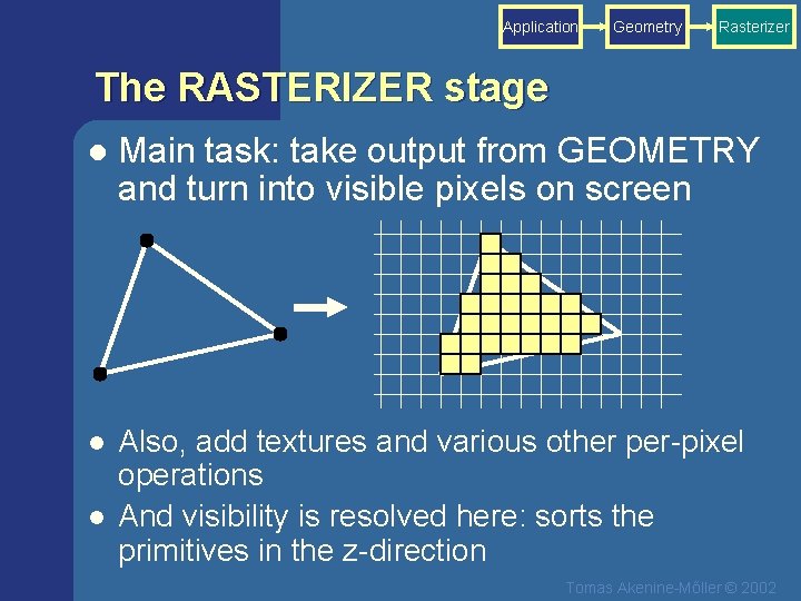 Application Geometry Rasterizer The RASTERIZER stage l Main task: take output from GEOMETRY and