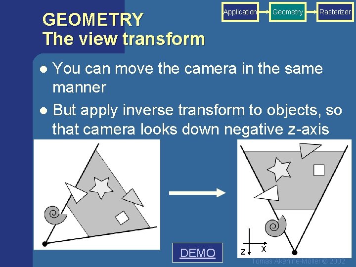 GEOMETRY The view transform Application Geometry Rasterizer You can move the camera in the