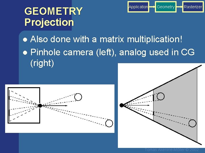 GEOMETRY Projection Application Geometry Rasterizer Also done with a matrix multiplication! l Pinhole camera