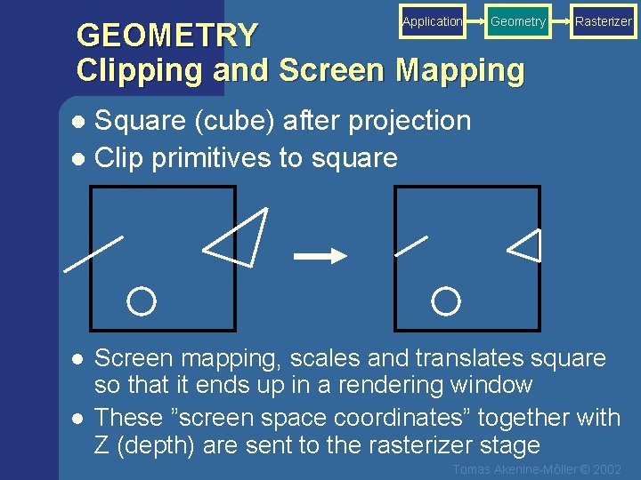Application Geometry GEOMETRY Clipping and Screen Mapping Rasterizer Square (cube) after projection l Clip