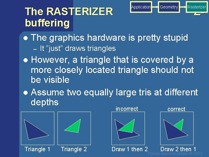 Application The RASTERIZER buffering l Geometry Rasterizer Z- The graphics hardware is pretty stupid