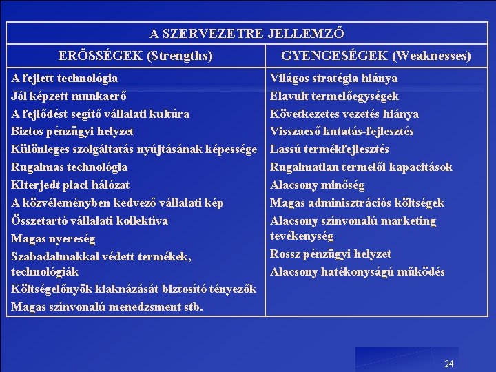 A SZERVEZETRE JELLEMZŐ ERŐSSÉGEK (Strengths) A fejlett technológia Jól képzett munkaerő A fejlődést segítő A SZERVEZETRE JELLEMZŐ ERŐSSÉGEK (Strengths) A fejlett technológia Jól képzett munkaerő A fejlődést segítő