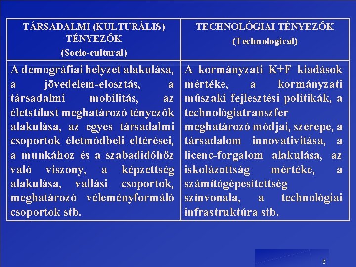 TÁRSADALMI (KULTURÁLIS) TÉNYEZŐK (Socio-cultural) TECHNOLÓGIAI TÉNYEZŐK (Technological) A demográfiai helyzet alakulása, a jövedelem-elosztás, a TÁRSADALMI (KULTURÁLIS) TÉNYEZŐK (Socio-cultural) TECHNOLÓGIAI TÉNYEZŐK (Technological) A demográfiai helyzet alakulása, a jövedelem-elosztás, a