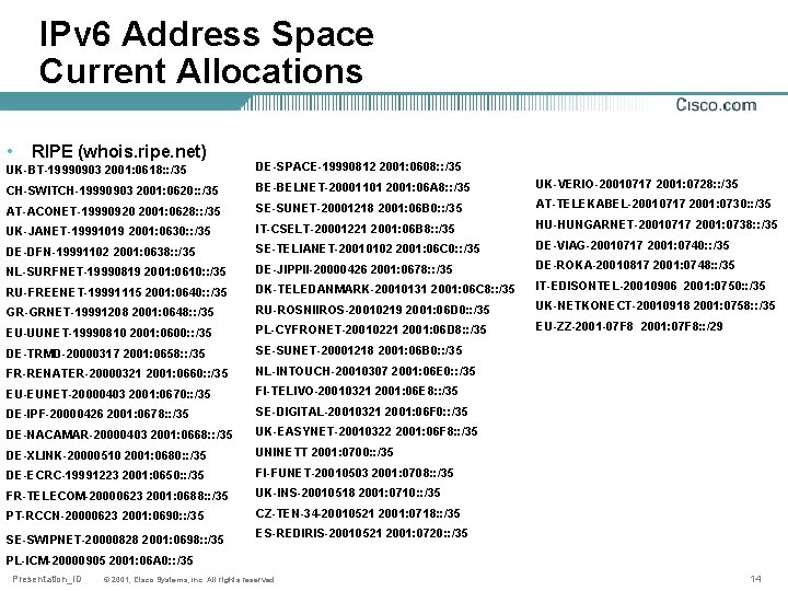 IPv 6 Address Space Current Allocations • RIPE (whois. ripe. net) UK-BT-19990903 2001: 0618: