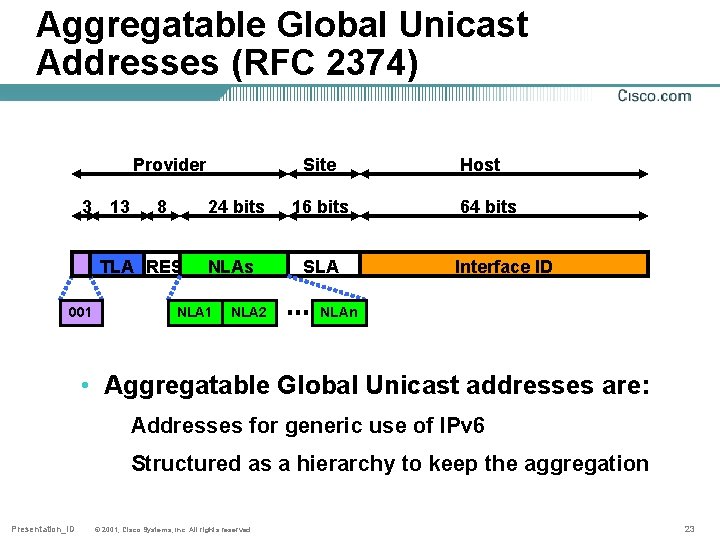 Aggregatable Global Unicast Addresses (RFC 2374) Provider 3 13 8 24 bits TLA RES