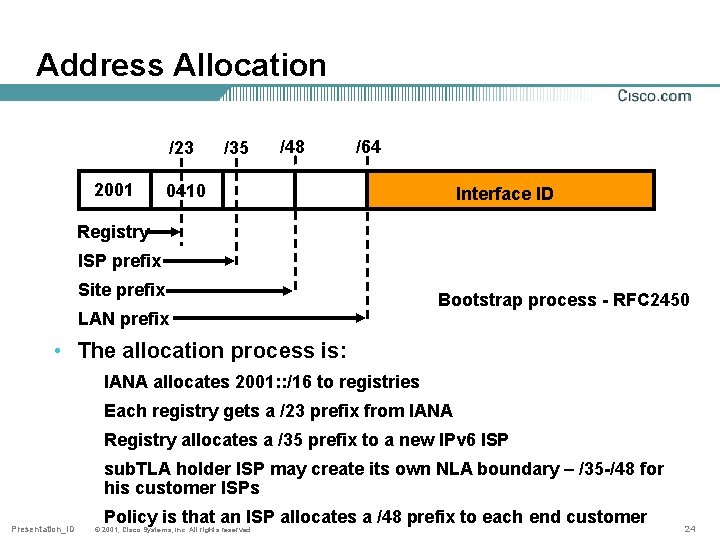 Address Allocation /23 2001 /35 /48 /64 0410 Interface ID Registry ISP prefix Site