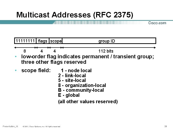 Multicast Addresses (RFC 2375) 1111 flags scope 8 4 4 group ID 112 bits