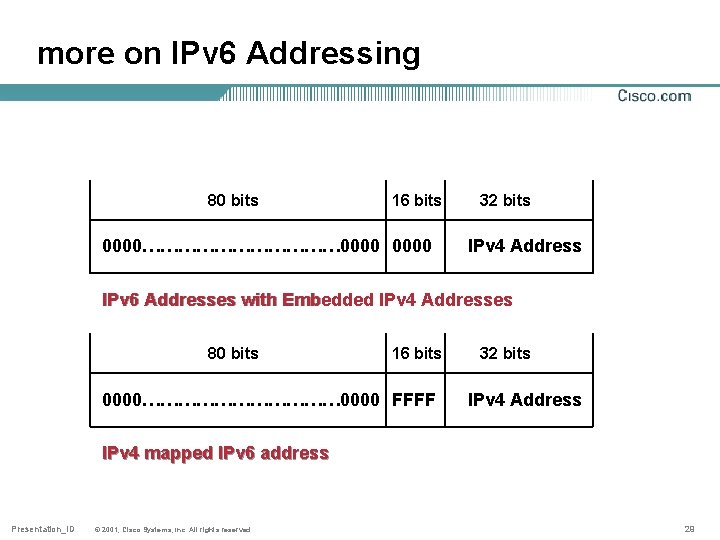 more on IPv 6 Addressing 80 bits 16 bits 0000……………… 0000 32 bits IPv