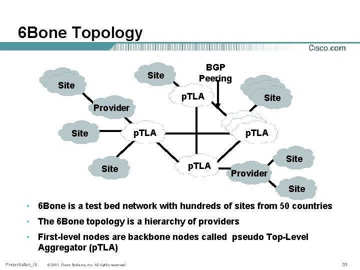 6 Bone Topology Site BGP Peering Site p. TLA Provider p. TLA Site p.