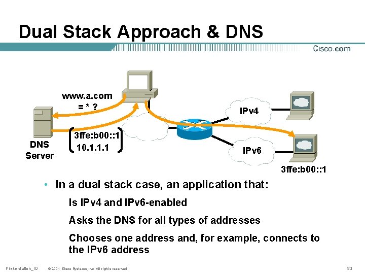 Dual Stack Approach & DNS www. a. com = * ? DNS Server 3