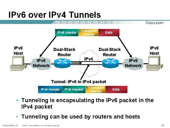 IPv 6 over IPv 4 Tunnels IPv 6 Header IPv 6 Host Transport Header