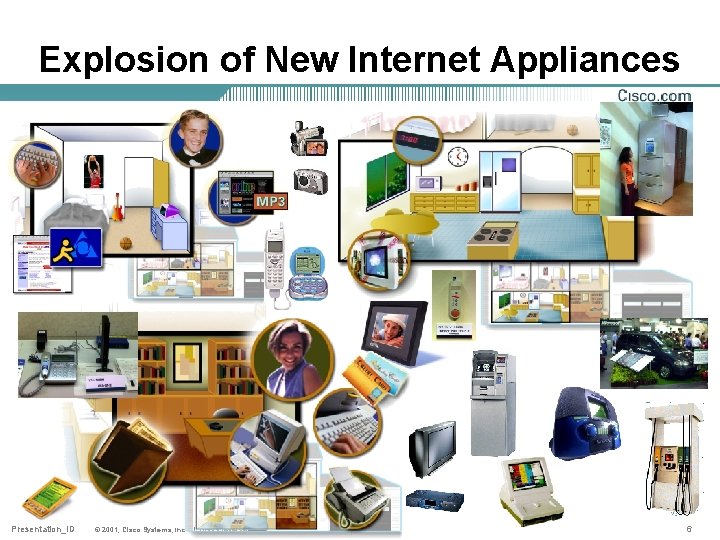 Explosion of New Internet Appliances Presentation_ID © 2001, Cisco Systems, Inc. All rights reserved.