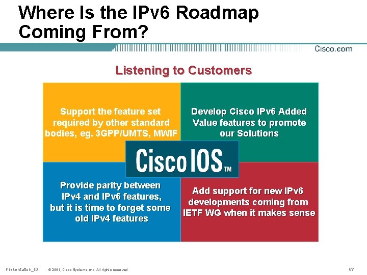 Where Is the IPv 6 Roadmap Coming From? Listening to Customers Presentation_ID Support the