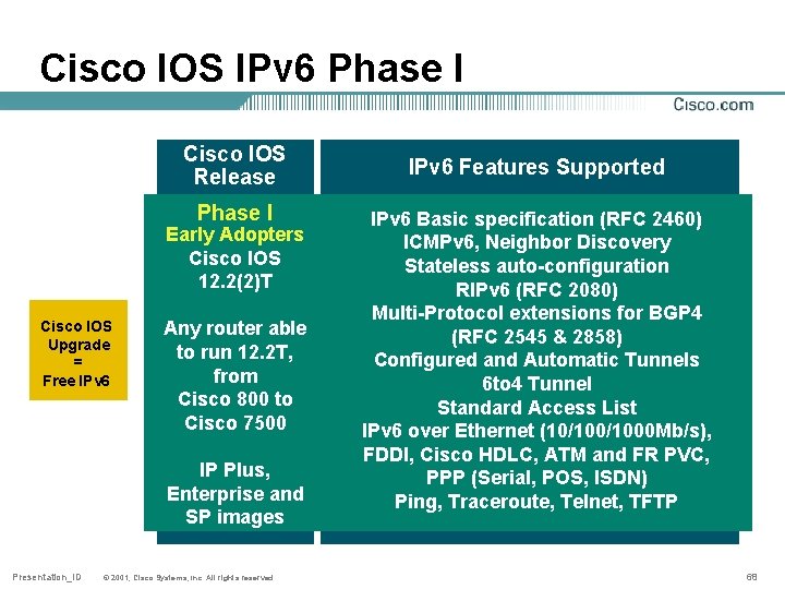 Cisco IOS IPv 6 Phase I Cisco IOS Release Phase I Early Adopters Cisco