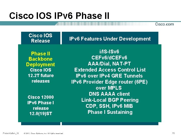 Cisco IOS IPv 6 Phase II Cisco IOS Release Phase II Backbone Deployment Cisco
