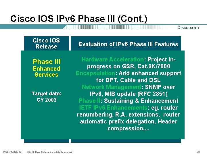 Cisco IOS IPv 6 Phase III (Cont. ) Cisco IOS Release Phase III Enhanced