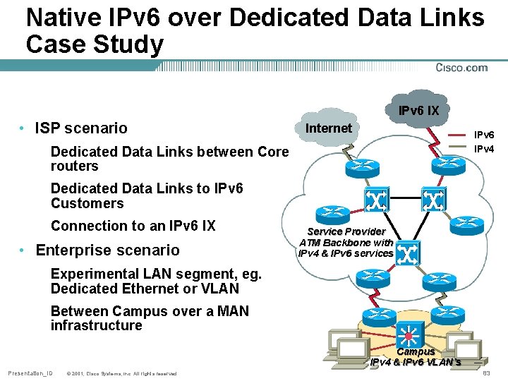 Native IPv 6 over Dedicated Data Links Case Study IPv 6 IX • ISP