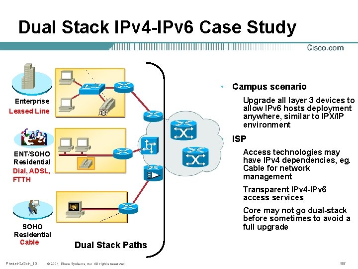 Dual Stack IPv 4 -IPv 6 Case Study • Campus scenario Upgrade all layer