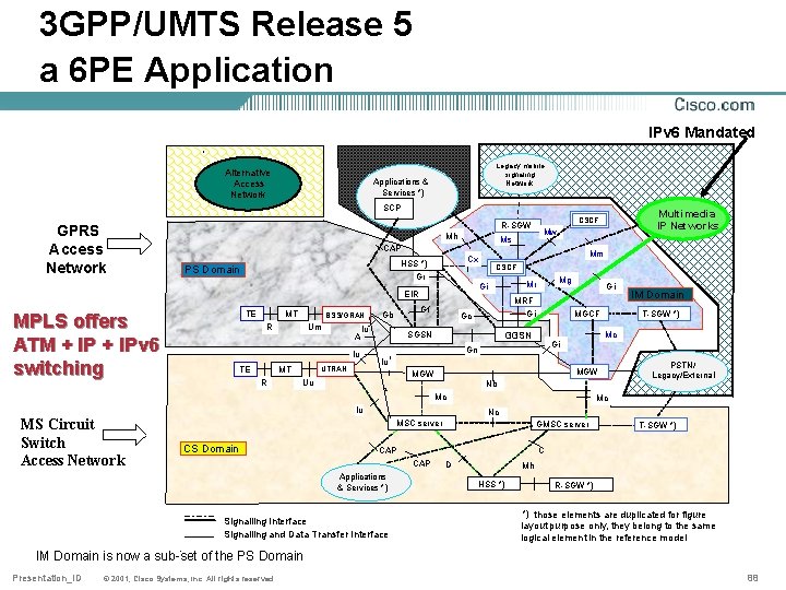 3 GPP/UMTS Release 5 a 6 PE Application IPv 6 Mandated Alternative Access Network