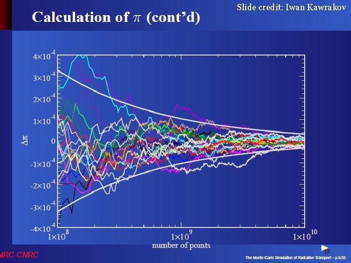 Slide credit: Iwan Kawrakov CG III (NPGR 010) - J. Křivánek 2015 19 