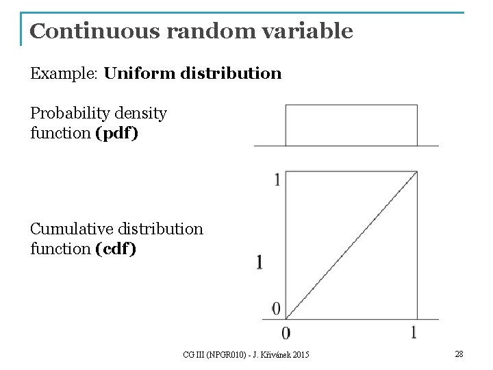 Continuous random variable Example: Uniform distribution Probability density function (pdf) Cumulative distribution function (cdf)