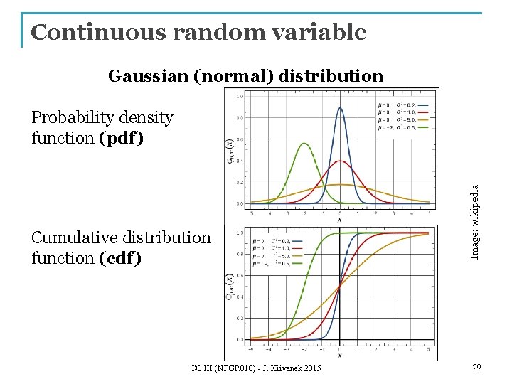 Continuous random variable Gaussian (normal) distribution Cumulative distribution function (cdf) CG III (NPGR 010)