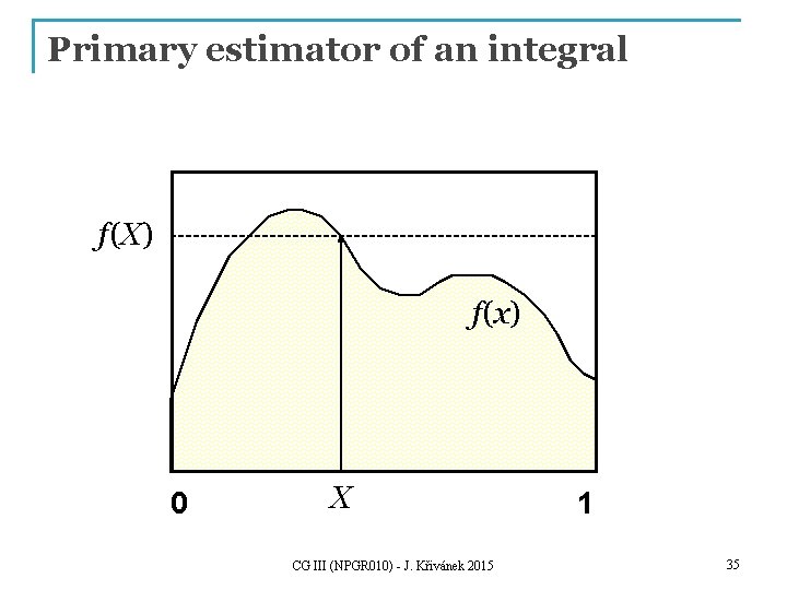 Primary estimator of an integral f(X) f(x) 0 X CG III (NPGR 010) -