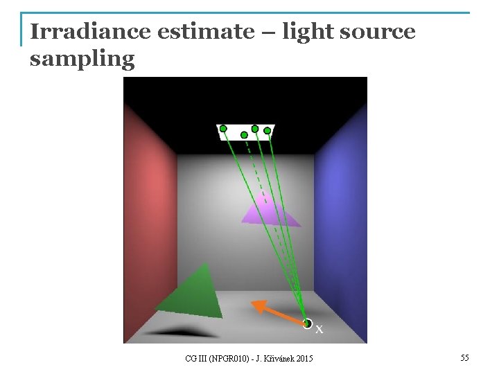 Irradiance estimate – light source sampling CG III (NPGR 010) - J. Křivánek 2015