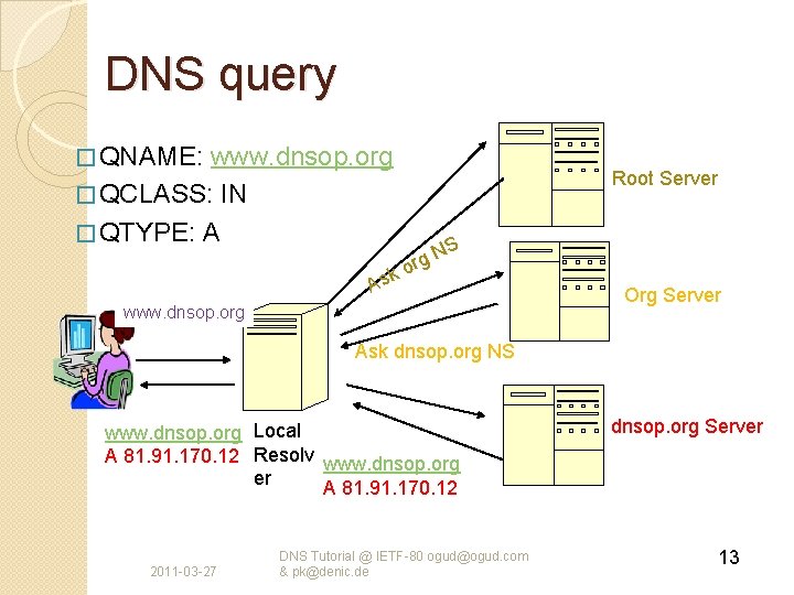 DNS query � QNAME: www. dnsop. org � QCLASS: IN � QTYPE: A k