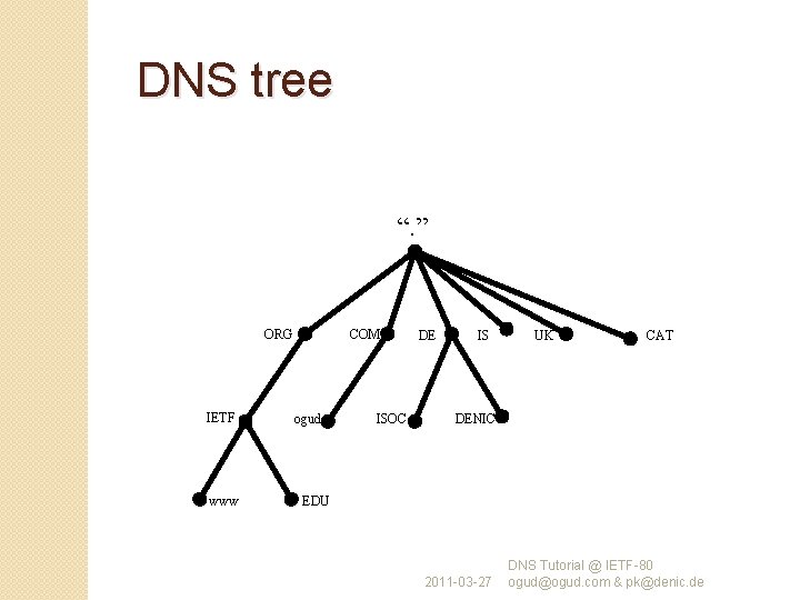 DNS tree “. ” ORG IETF www COM ogud ISOC DE IS UK CAT