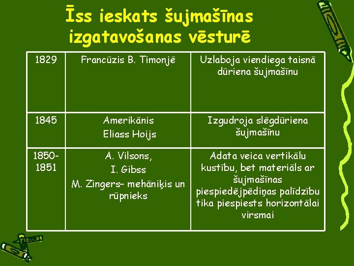 Īss ieskats šujmašīnas izgatavošanas vēsturē 1829 Francūzis B. Timonjē Uzlaboja viendiega taisnā dūriena šujmašīnu