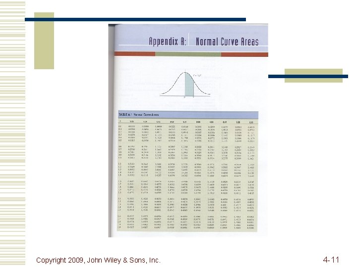 Copyright 2009, John Wiley & Sons, Inc. 4 -11 