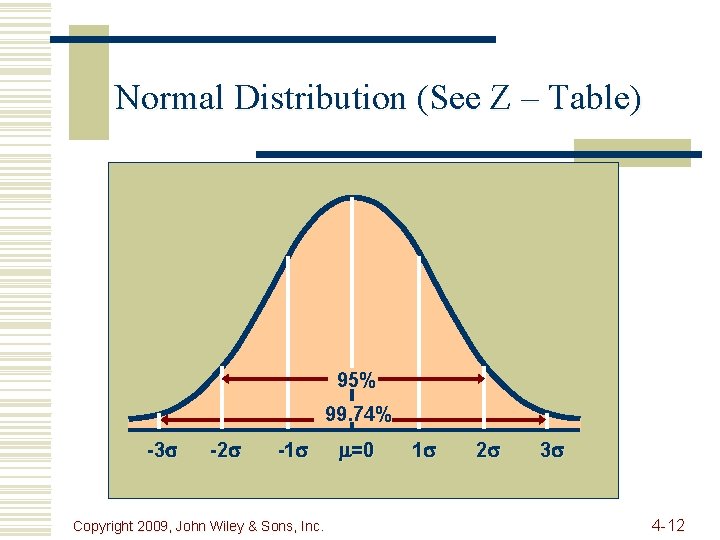 Normal Distribution (See Z – Table) 95% 99. 74% -3 -2 -1 Copyright 2009,