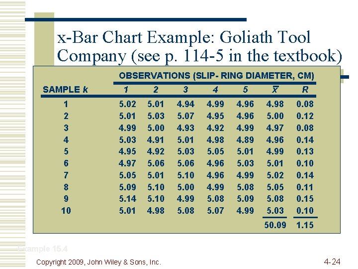 x-Bar Chart Example: Goliath Tool Company (see p. 114 -5 in the textbook) OBSERVATIONS