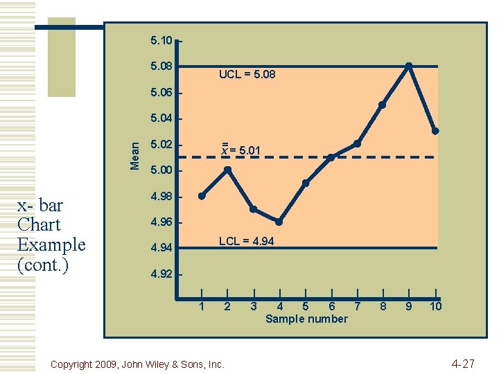 5. 10 – 5. 08 – UCL = 5. 08 5. 06 – Mean