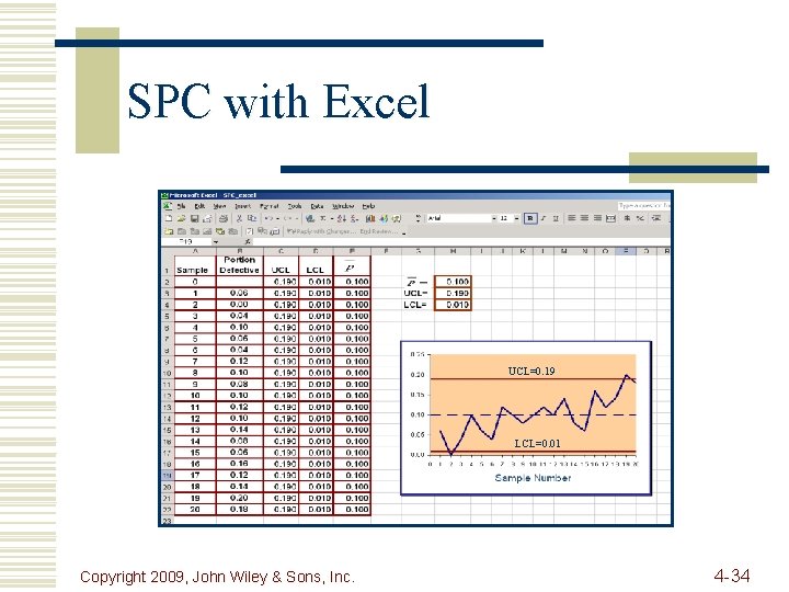 SPC with Excel UCL=0. 19 LCL=0. 01 Copyright 2009, John Wiley & Sons, Inc.
