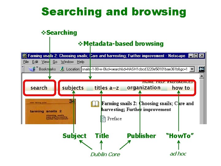 Searching and browsing v. Searching v. Metadata-based browsing Subject Title Dublin Core Publisher “How.