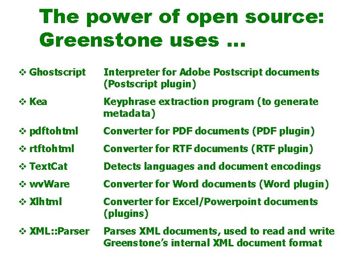 The power of open source: Greenstone uses … v Ghostscript Interpreter for Adobe Postscript