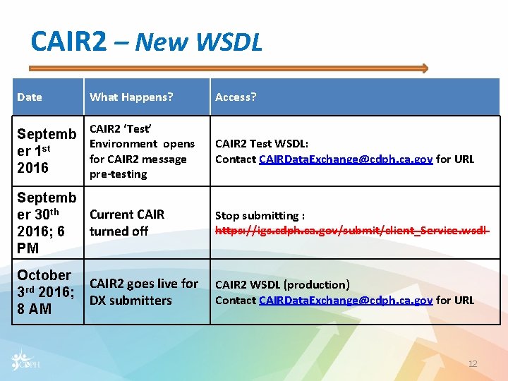 CAIR 2 – New WSDL Date What Happens? Access? Septemb er 1 st 2016