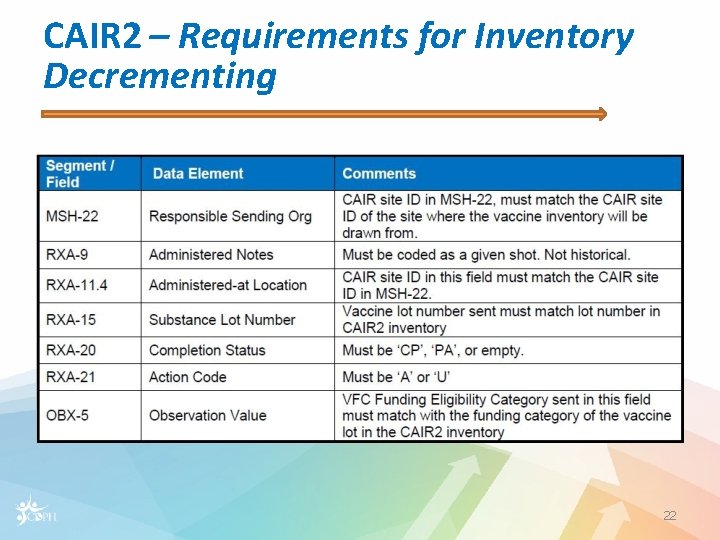 CAIR 2 – Requirements for Inventory Decrementing 22 