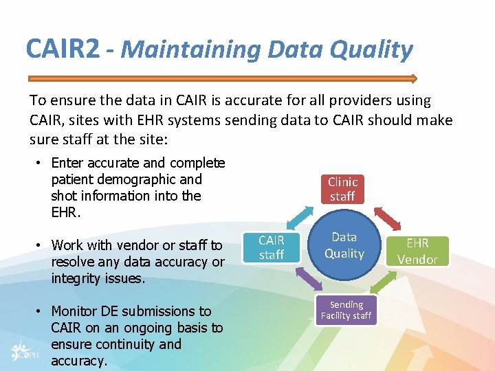 CAIR 2 - Maintaining Data Quality To ensure the data in CAIR is accurate