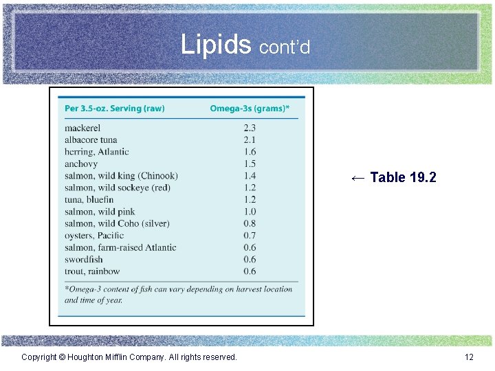 Lipids cont’d ← Table 19. 2 Copyright © Houghton Mifflin Company. All rights reserved.