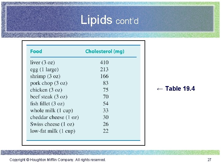 Lipids cont’d ← Table 19. 4 Copyright © Houghton Mifflin Company. All rights reserved.