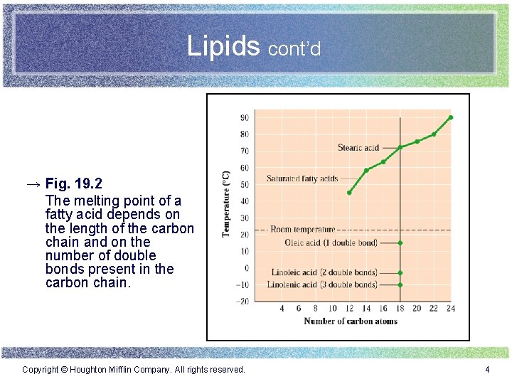 Lipids cont’d → Fig. 19. 2 The melting point of a fatty acid depends