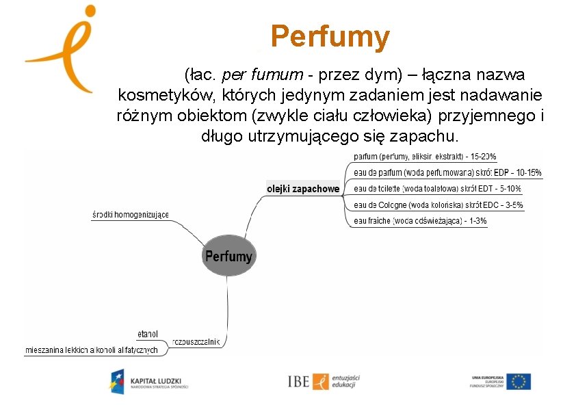 Perfumy (łac. per fumum - przez dym) – łączna nazwa kosmetyków, których jedynym zadaniem