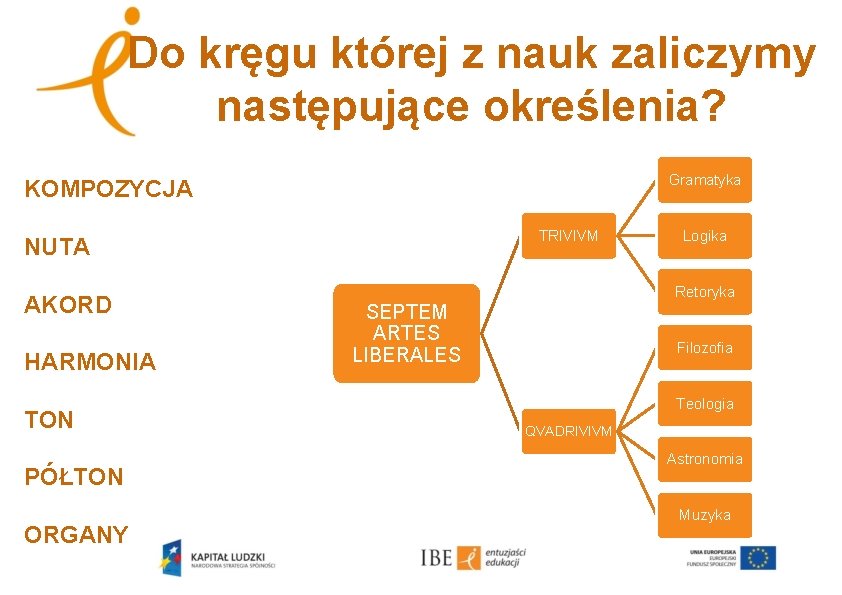 Do kręgu której z nauk zaliczymy następujące określenia? Gramatyka KOMPOZYCJA TRIVIVM NUTA AKORD HARMONIA