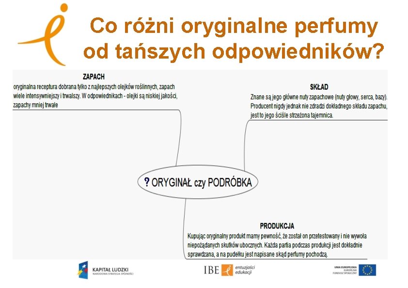 Co różni oryginalne perfumy od tańszych odpowiedników? 