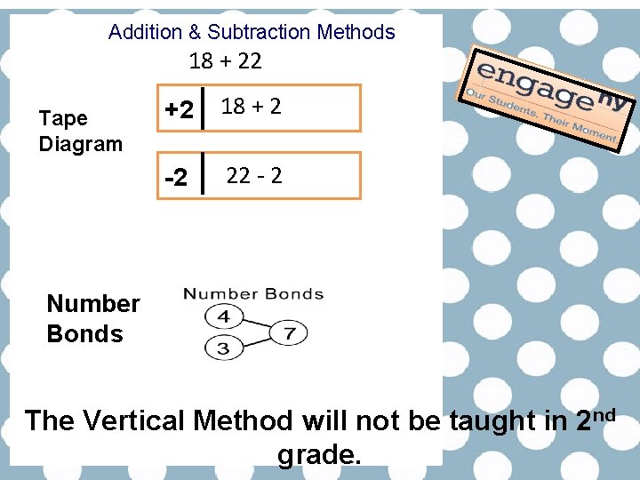 Addition & Subtraction Methods 18 + 22 Tape Diagram +2 18 + 2 -2