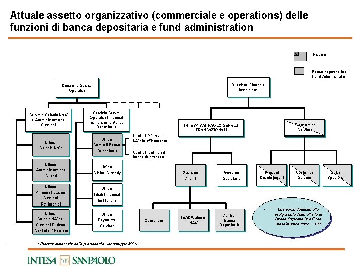 Attuale assetto organizzativo (commerciale e operations) delle funzioni di banca depositaria e fund administration