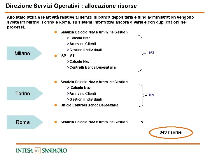 Direzione Servizi Operativi : allocazione risorse Allo stato attuale le attività relative ai servizi Direzione Servizi Operativi : allocazione risorse Allo stato attuale le attività relative ai servizi